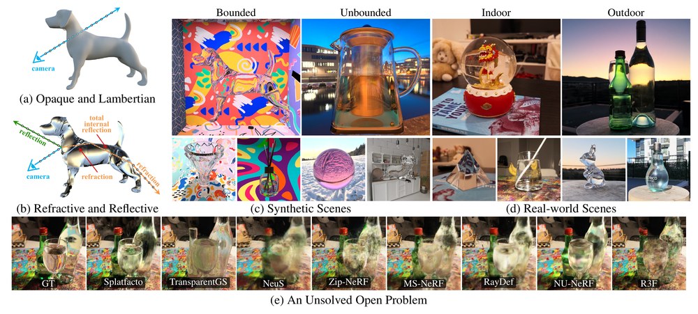 RefRef teaser: refractive and reflective light paths, synthetic and real scenes, and failures of existing methods